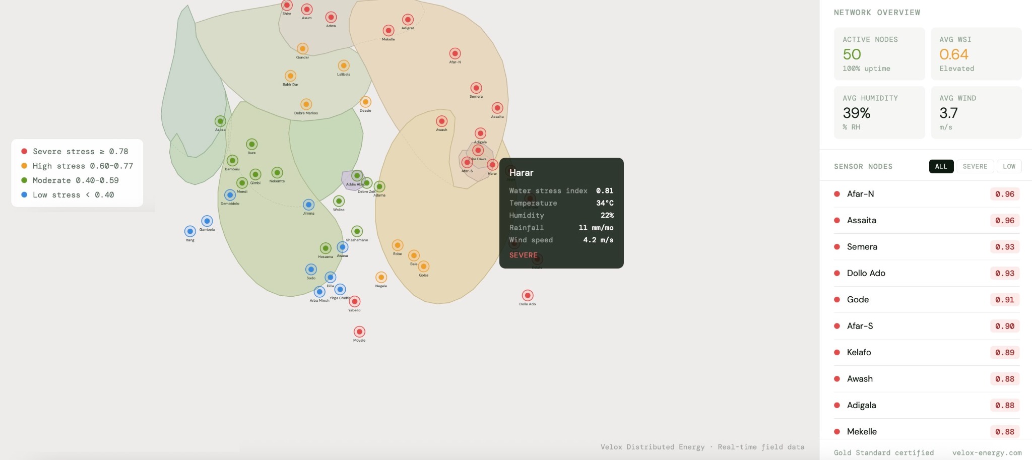 Real-time water stress monitoring dashboard from distributed infrastructure nodes in Ethiopia